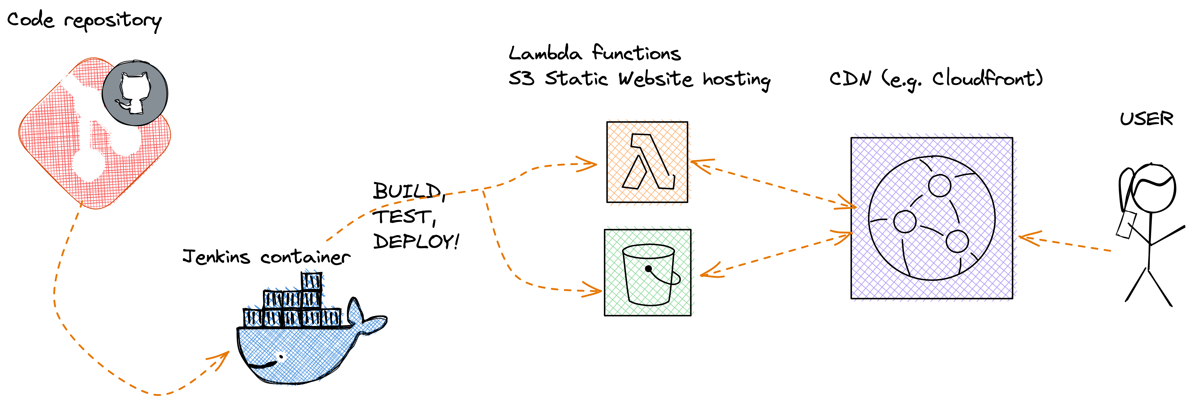 jenkins-usecase