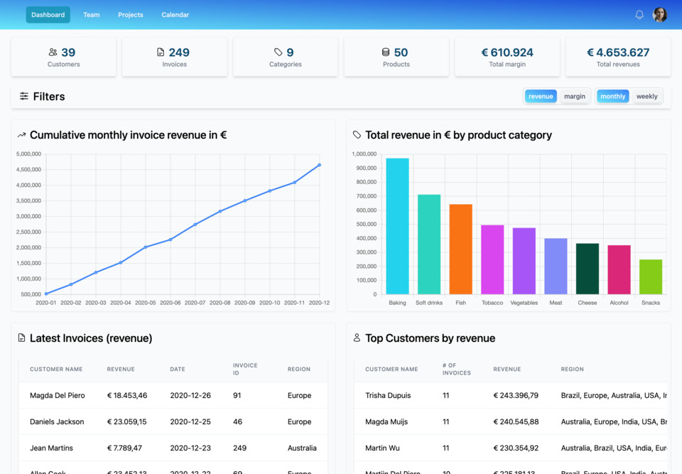 Screenshot of Dashboard: Graphs, tables